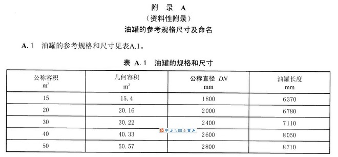 1459252509131137.jpg 双层油罐规格表-sh.jpg